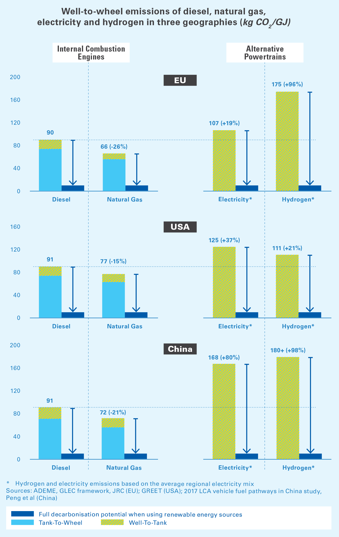 Flawed CO₂ emissions policy jeopardises commercial transport